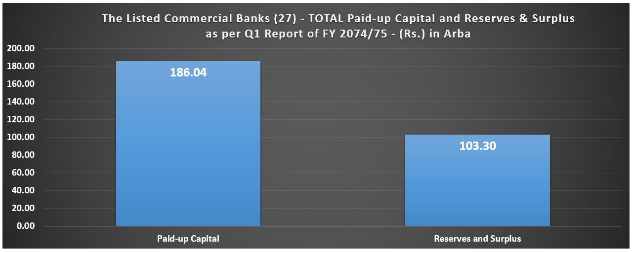 NEPSE Listed Commercial Banks' Aggregate Selected Balance Sheet Data – Q1 of FY 2074/75
