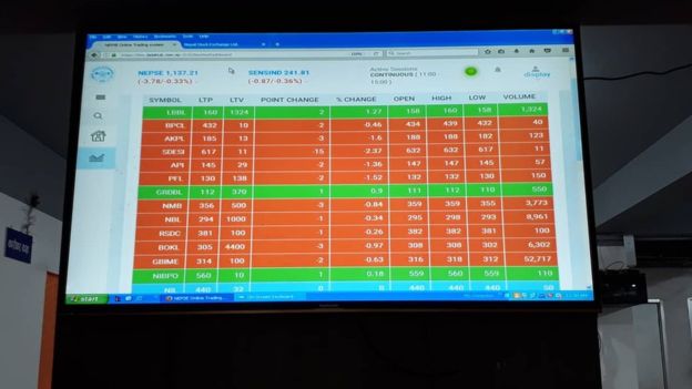 सेयर बजारले अढाई वर्षमा ७ खर्ब गुमायो,  अहिले घाटा भएकाहरूले के गर्ने ?