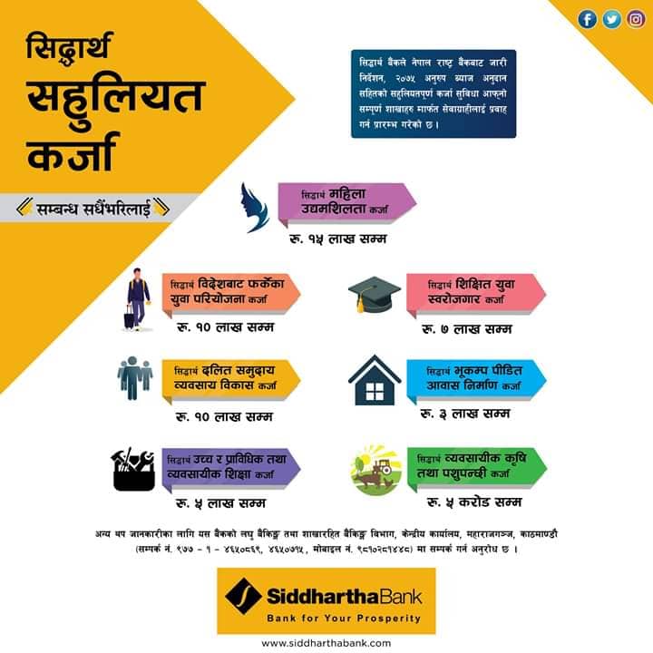 सिद्धार्थ बैंकको सहुलियतपूर्ण कर्जा: यस्ता छन् विशेषता