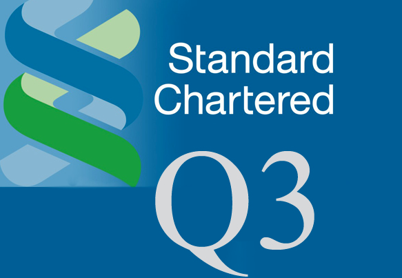 Standard Chartered Bank Logs Net Profit of Rs 1.7 Bn