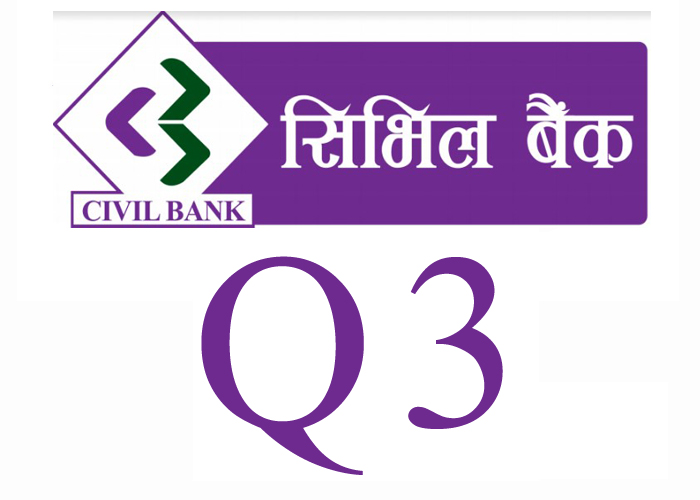 Civil Bank Raises Net Profit by 47%