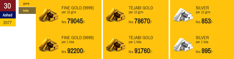Gold price decreases by Rs 100