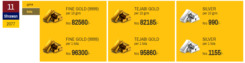 Gold price increase by Rs 500