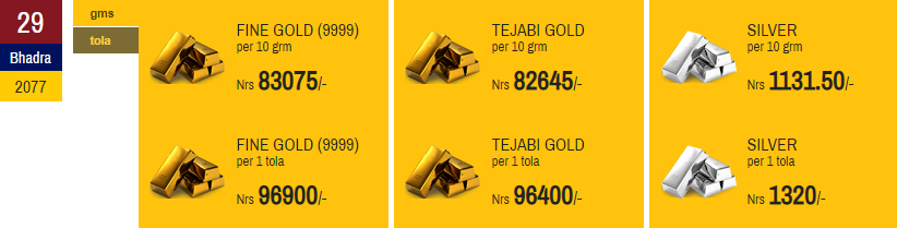 Gold And Silver Price Increases