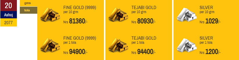 Gold and Silver Price Increases