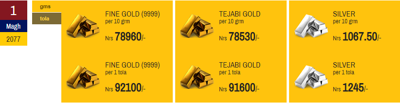 Gold And Silver Price Decrease