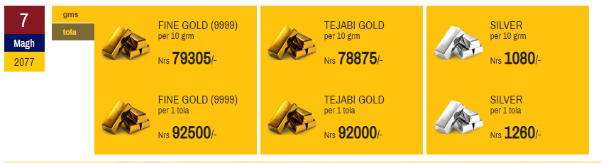 Gold and Silver Price Increases for 2nd day