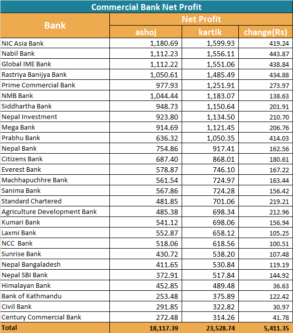 annual report of nabil bank