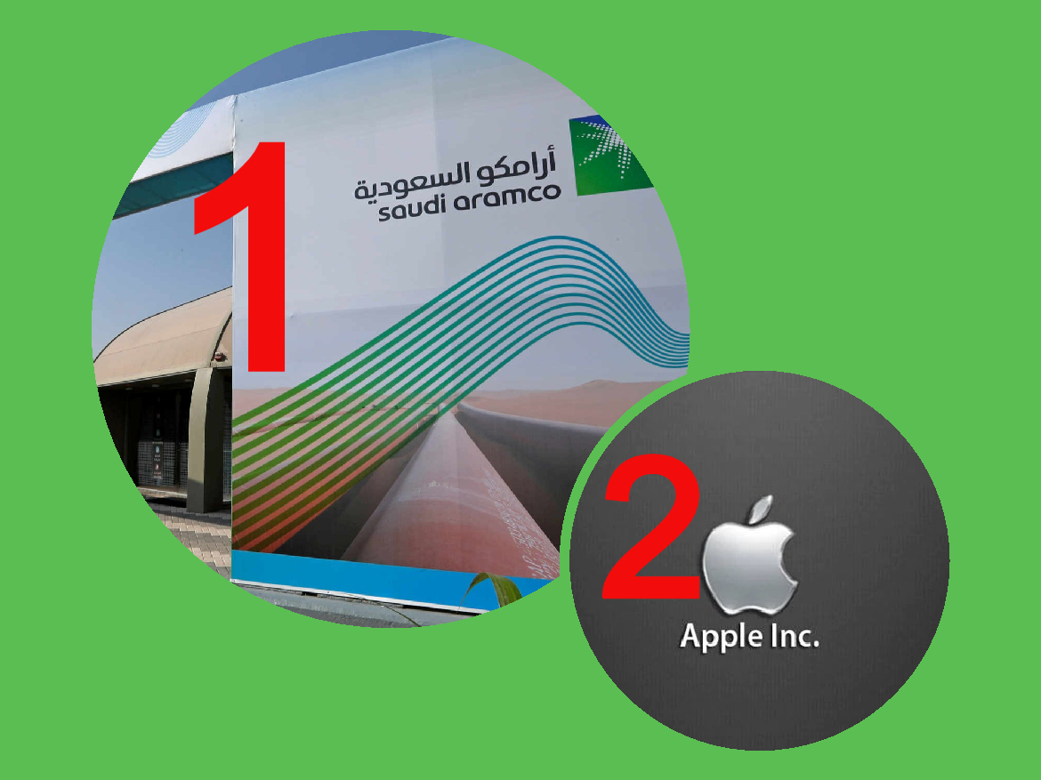 संसारकै सबैभन्दा बहुमूल्य कम्पनीको ताज साउदी अरामकोले खोस्यो, एप्पल दोस्रोमा