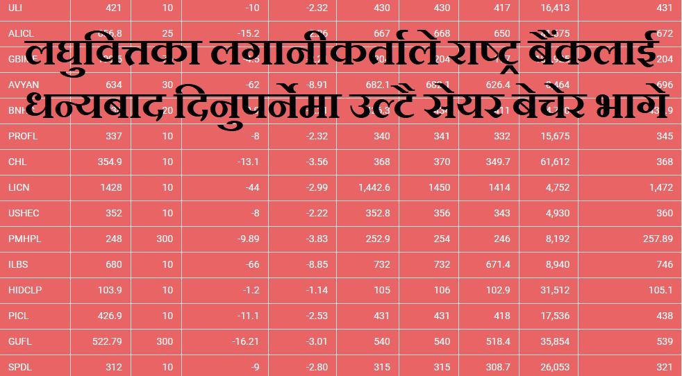 लघुवित्तका लगानीकर्ताले राष्ट्र बैंकलाई धन्यबाद दिनुपर्नेमा उल्टै कुरै नबुझी सेयर बेचेर भागे