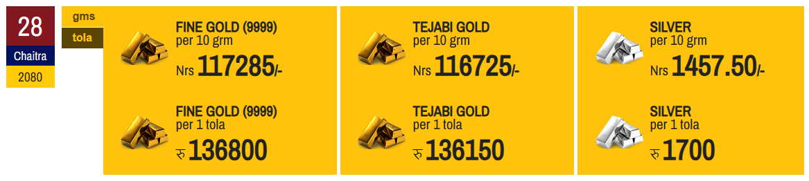 merolagani - Gold and Silver Price Mark New Milestone