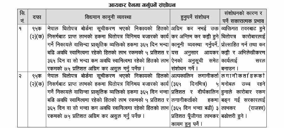 Mero Lagani