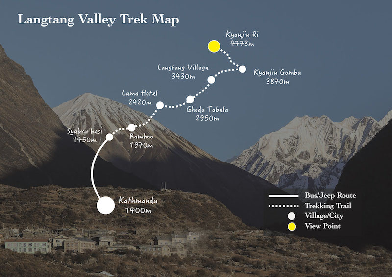 Langtang National Park marks wildlife week