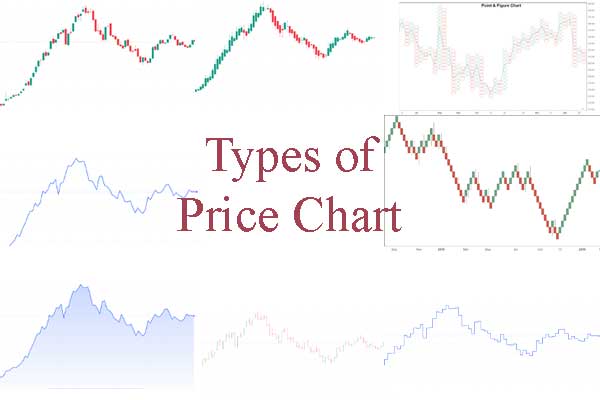 प्राइस चार्ट के हो? यो कति प्रकारका छन्?