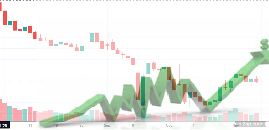 साउन यता ह्वात ह्वाती घट्दै आएको दैनिक कारोबार रकम बढ्न थाल्यो, यसले के सङ्केत गर्छ ?