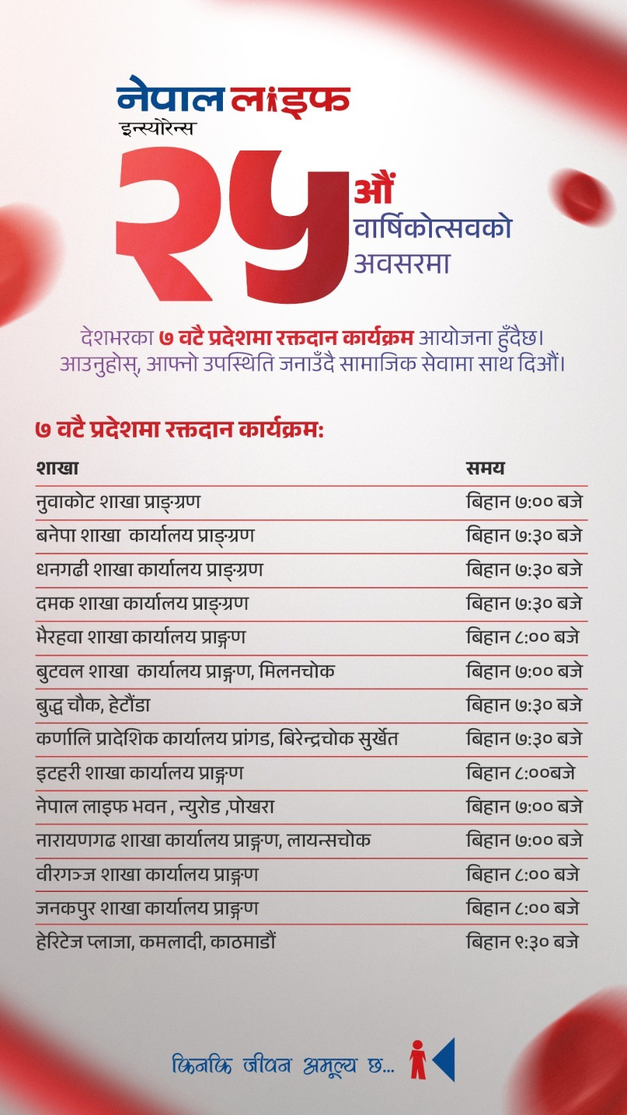 नेपाल लाइफ इन्स्योरेन्सको वार्षिकोत्सवमा निःशुल्क स्वास्थ्य शिविर तथा रक्तदान कार्यक्रम